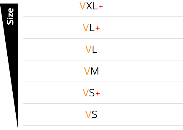 Type - V